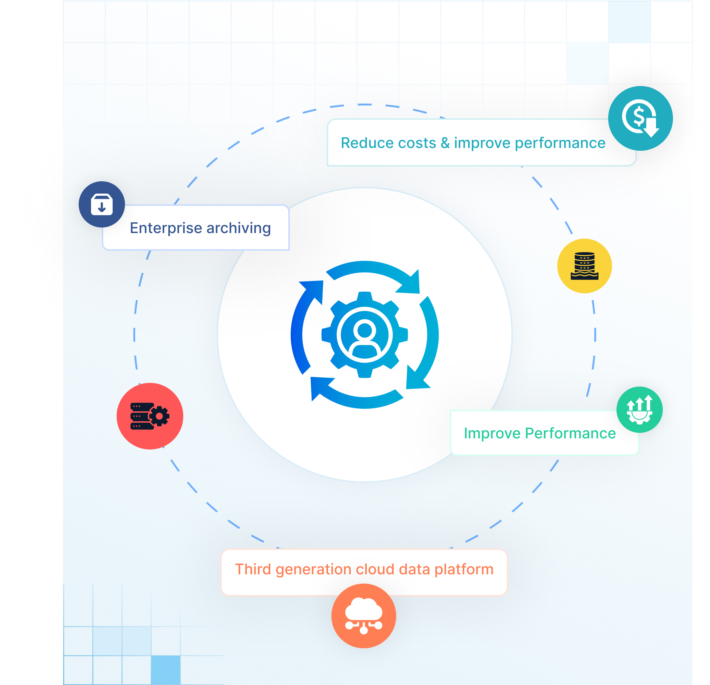 Solix Information Lifecycle Management (ILM) Solutions Solix Information Lifecycle Management (ILM) Solutions